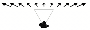 A row of upward-facing arrows above a camera plane and a camera. The direction of the arrows point outwards.