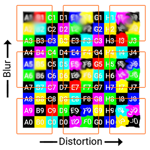 Grid of colored squares labeled with alphanumeric codes (for example, A1, B2, C3) arranged to show increasing blur from bottom to top and increasing distortion from left to right.
