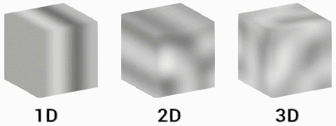 Three cubes representing one, two, and three dimensional noise.