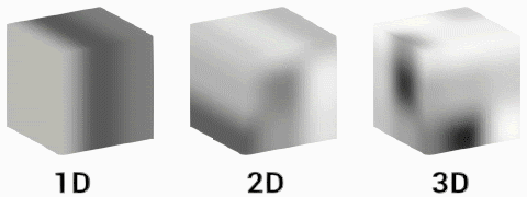 Three cubes representing one, two, and three dimensional noise.