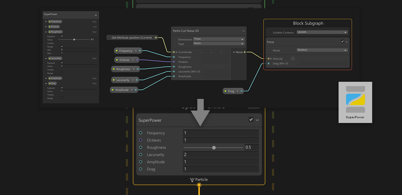 Example Block subgraph of a superpower.