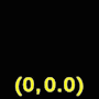 As the range increases, the noise is more visible.