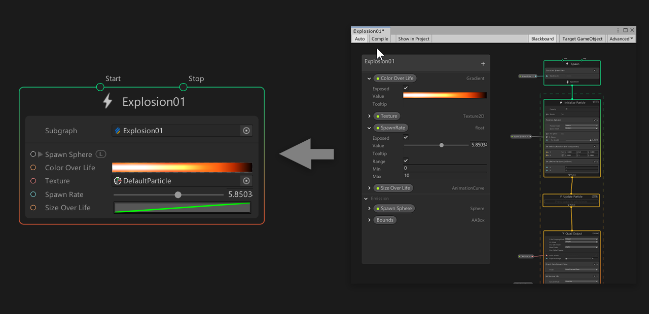 Example subgraph of an explosion.