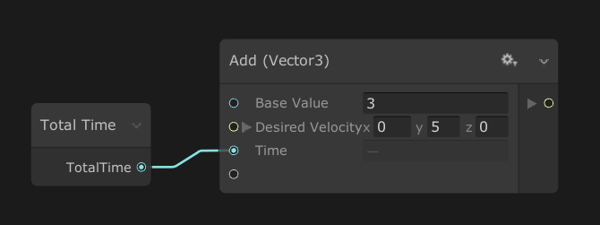 Li-blocks ho Kerafo ea Visual Effect