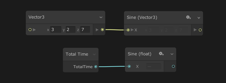 Li-blocks ho Kerafo ea Visual Effect