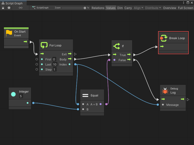 A graph with a Break Loop node that stops the loop when a condition is met.