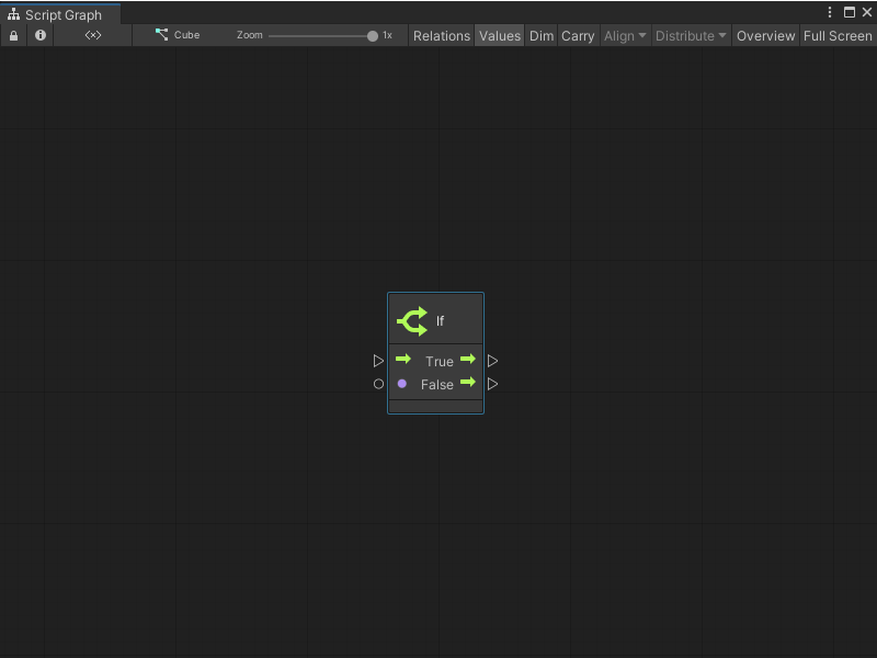 An If node has an output for True and an output for False