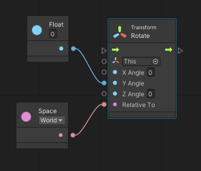 visual scripting in unity 2019