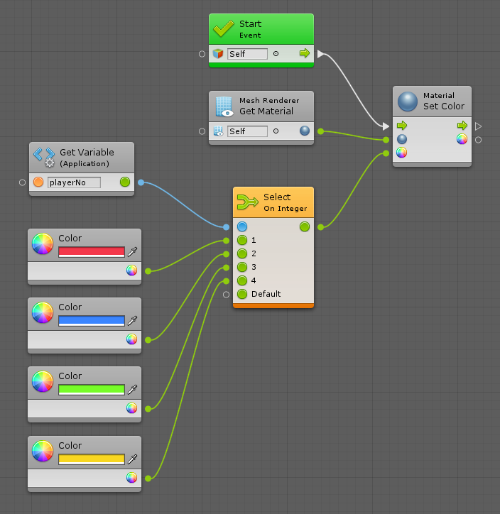 visual-scripting-in-unity-2019-quickloced