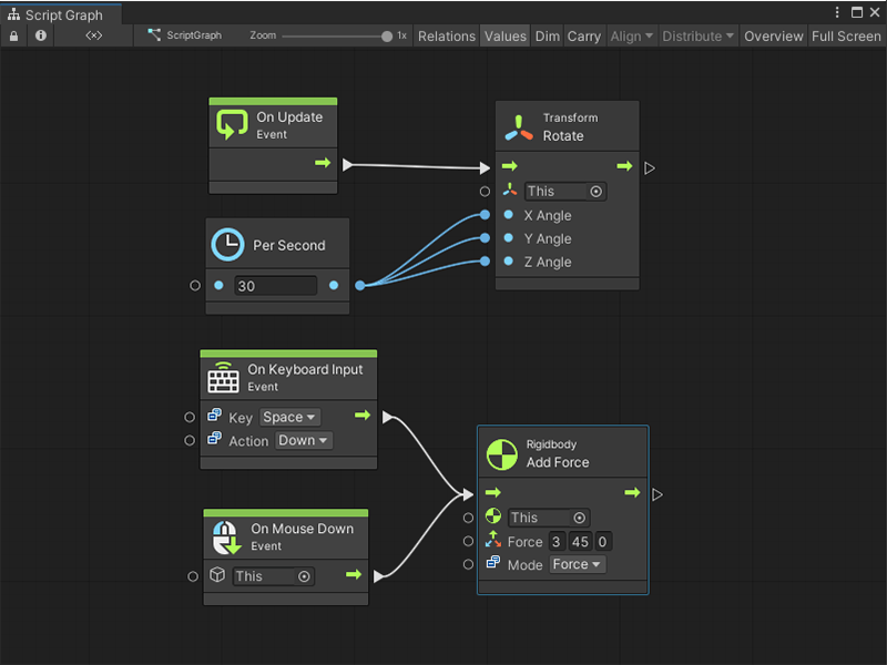 An image of the Graph Editor. An On Update Event node connects its trigger output port to the trigger input port on a Transform Rotate node. A Per Second node, with its Input set to 30, connects its output port to the X Angle, Y Angle, and Z Angle input ports on the Transform Rotate node. An On Keyboard Input Event node with its Key set to Space and its Action set to Down connects its trigger output port to the trigger input port on a Rigidbody Add Force node. An On Mouse Down Event node also connects its trigger output port to the trigger input on the Rigidbody Add Force node.