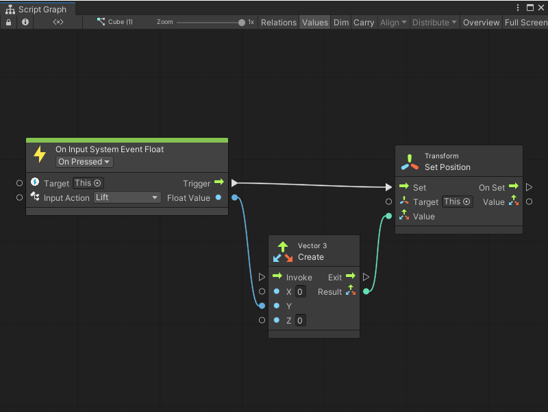 An image that displays the Graph Editor. An On Input System Event Float node has its float output port connected to a Vector 3 Create node, and its output control port connected to a Transform Set Position node.