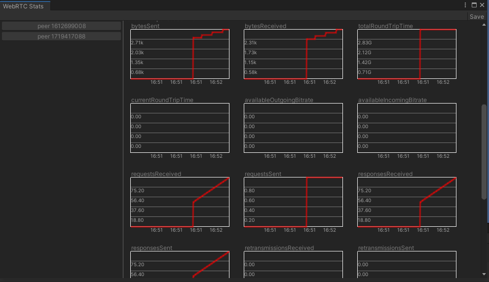 WebRTC Stats Exsample StatsGraph