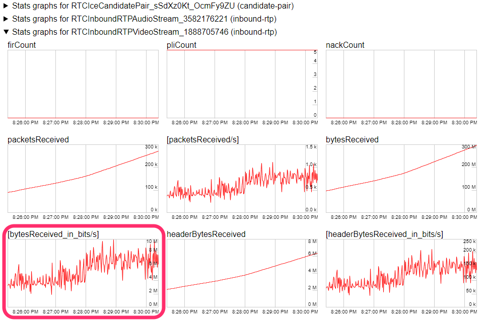 Chrome WebRTC Stats