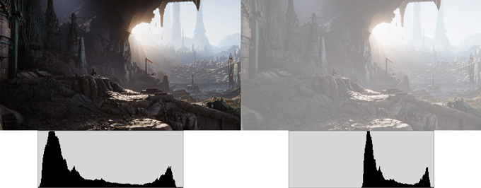 Demonstration of color and bias together.