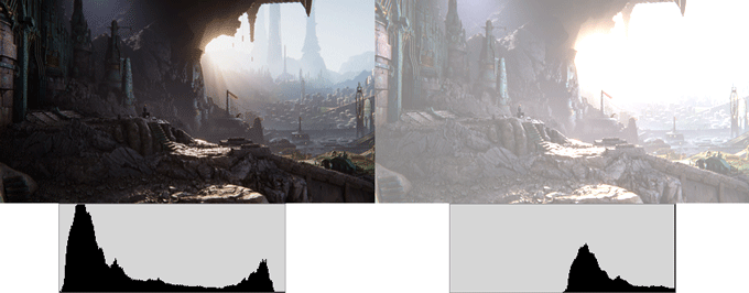 Demonstration of color bias.