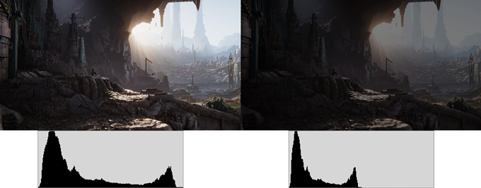 Demonstration of scaling.