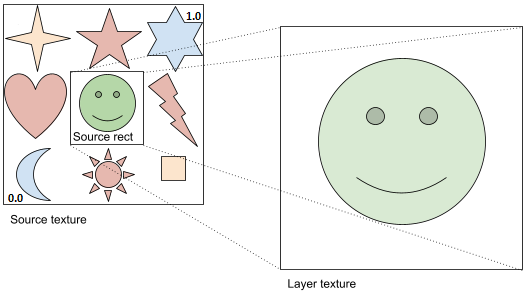 Demonstrative image of source rect.