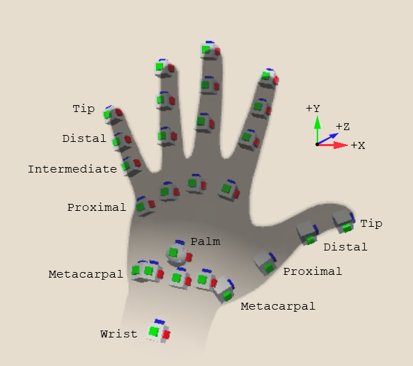 Tracked points of a hand