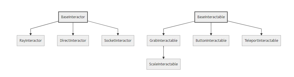 xrff_class_hierarchy