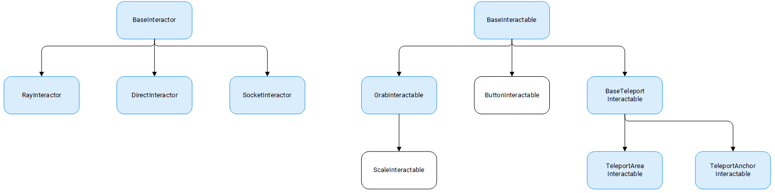 xrff_class_hierarchy