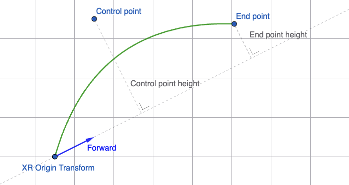 Bezier curve geometry