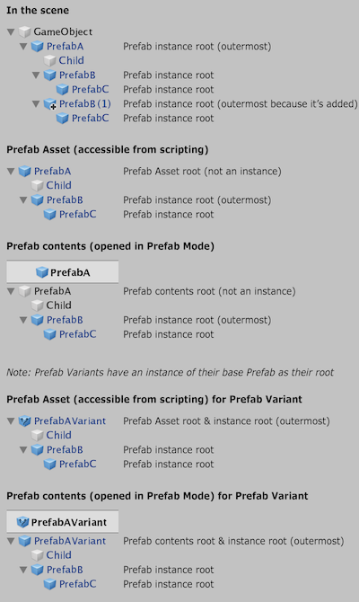 unity reference prefab script it attached to