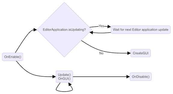 Editor window execution order