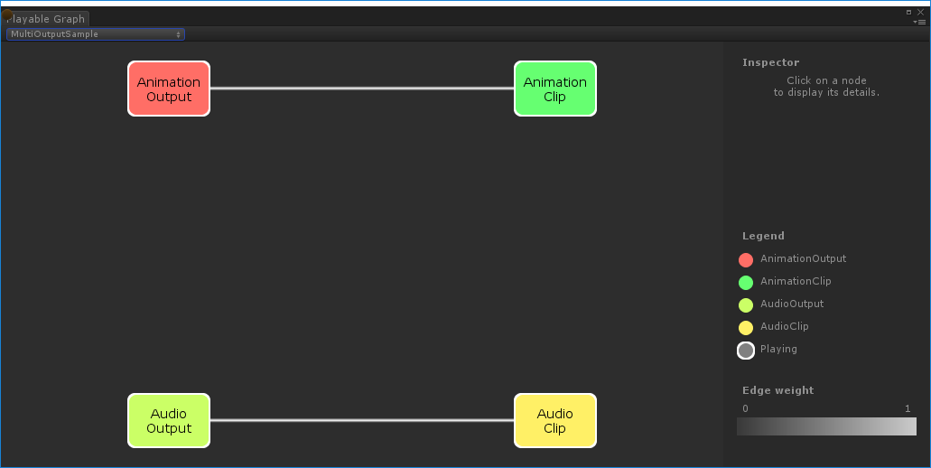 MultiOutputSample 生成的 PlayableGraph