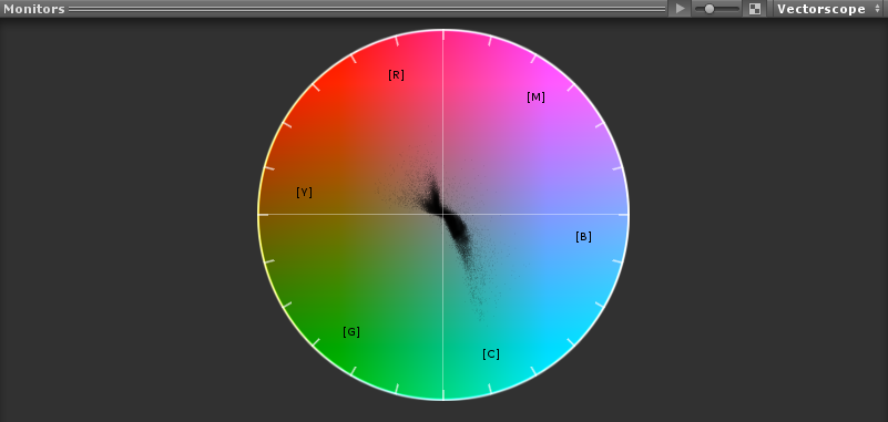 ç¢éç¤ºæ³¢å¨ (Vectorscope) çè§å¨