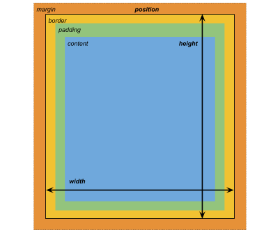 c++ - Algorithm for smoothing edges of an open 3D mesh - Stack Overflow