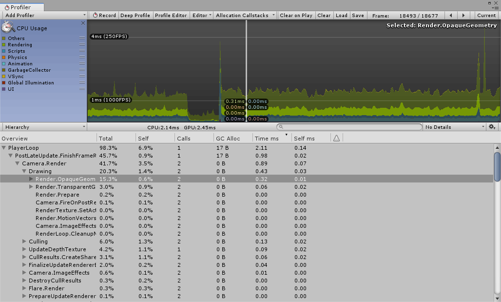 CPU Usage Profiler 模块以及 Hierarchy 视图