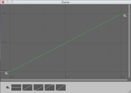 线性曲线根本不对值进行加权；曲线上每个点的水平坐标等于垂直坐标。