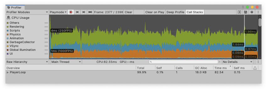 CPU Usage Profiler 模块