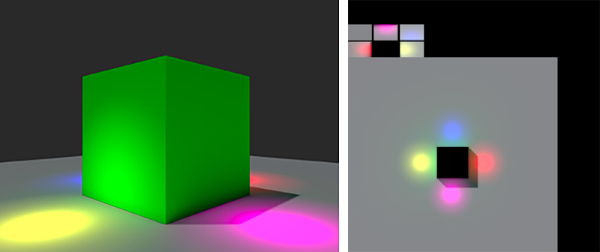 左：一个简单的光照贴图场景。右：Unity 生成的光照贴图纹理。请注意捕获阴影和光照信息的方式。