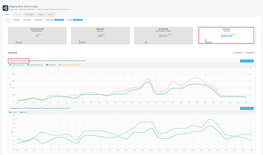 Unity Analytics Dashboard