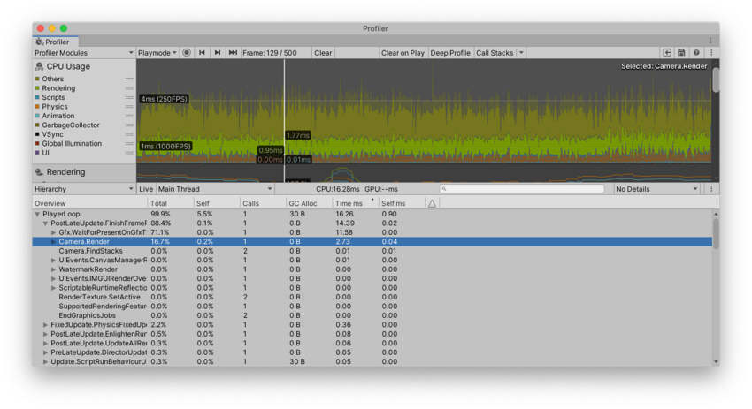 The CPU Usage Profiler module with the Hierarchy view