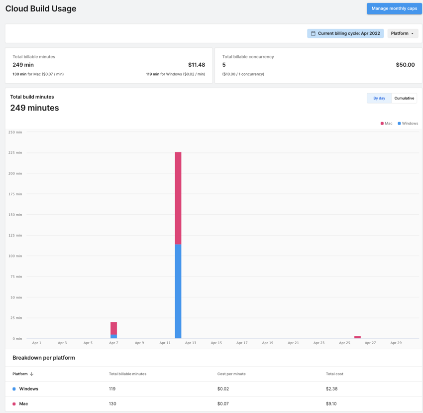 Build usage page