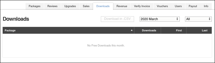 Downloads 选项卡显示关于免费资源包下载的统计信息
