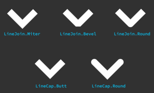 Different styles of line caps and joins