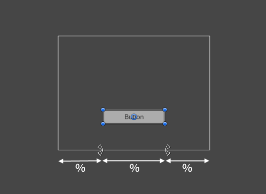 UI 元素的左角锚定到距离父矩形左边一定百分比的点，而右角锚点到距离父矩形右边一定百分比的点。