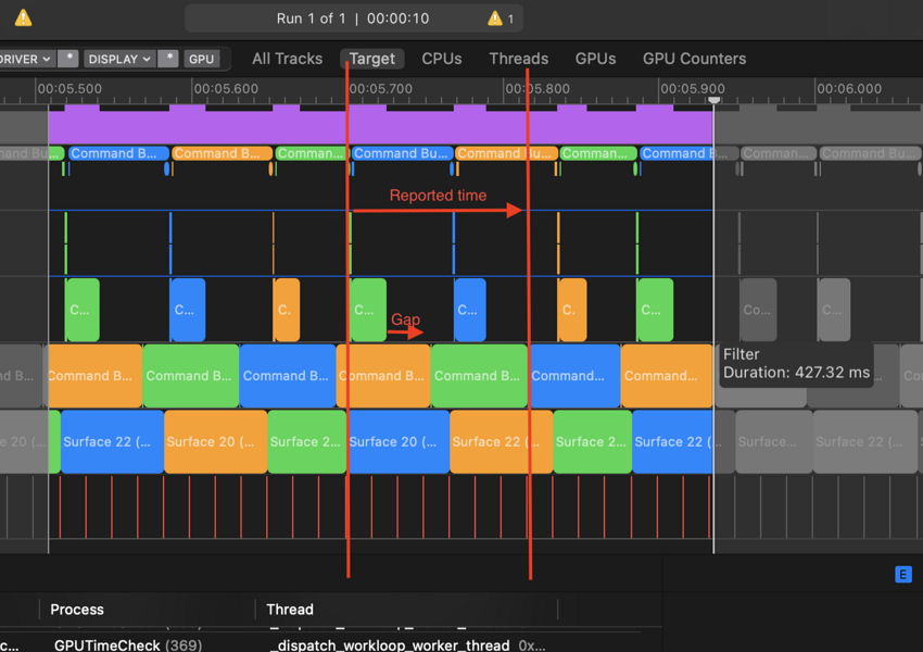 Diagram showing how the discrepancy in reported GPU time can happen in the Metal API