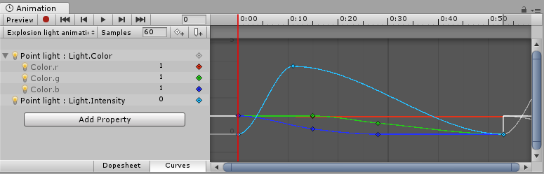 Unity 的 Animation 窗口用于对点光源的强度和范围设置动画