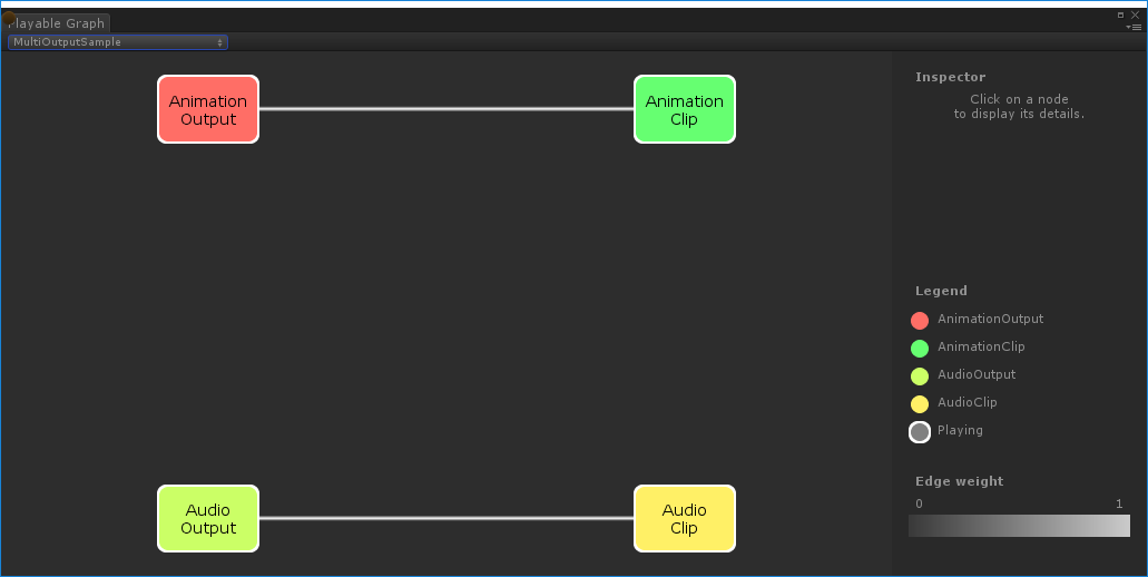 `MultiOutputSample 生成的 PlayableGraph