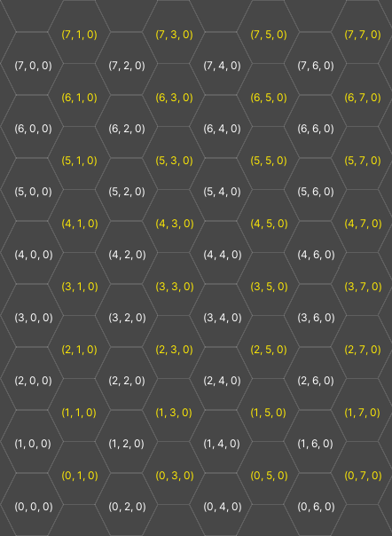 示例：六边形平顶瓦片图块。偏移列以黄色显示。