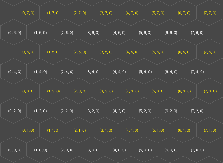 示例：六边形尖顶瓦片图块。偏移行以黄色显示。