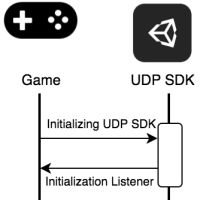 初始化游戏与 UDP 的集成