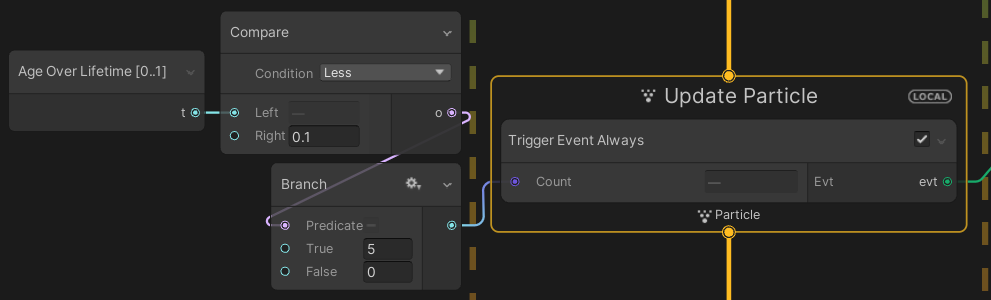 Trigger Event Always Visual Effect Graph 10 5 0