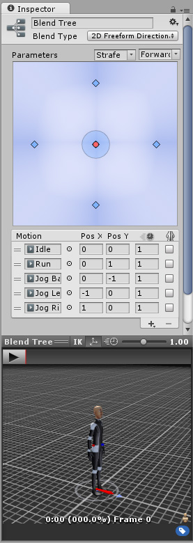 以五个动画剪辑设置的一个 2D 混合树在 Inspector 中预览的情况