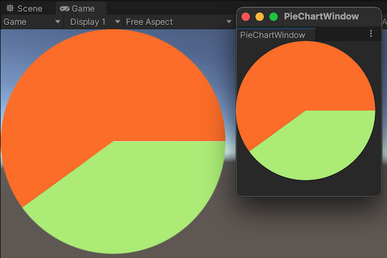 A pie chart displays in a scene, and a pie chart displays in an Editor window.