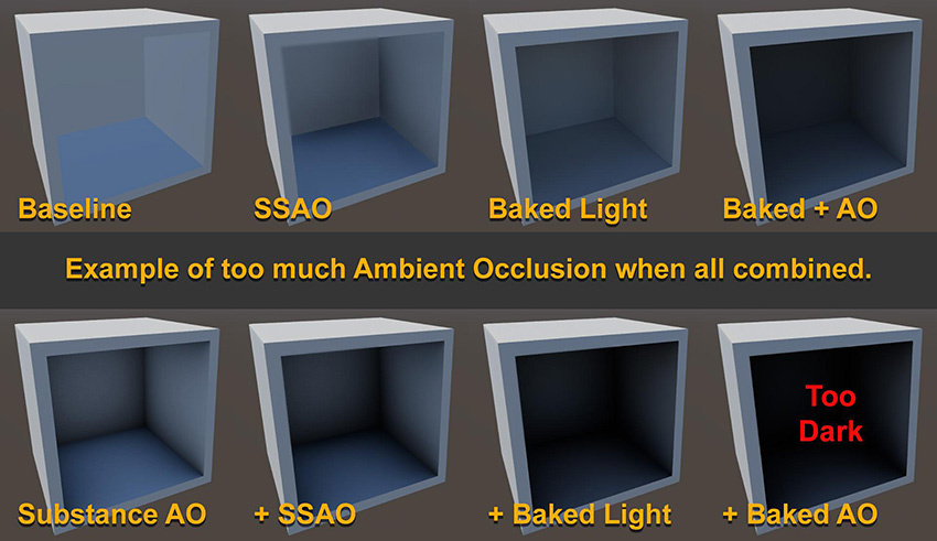 Adding too much ambient occlusion can cause open areas to be very dark